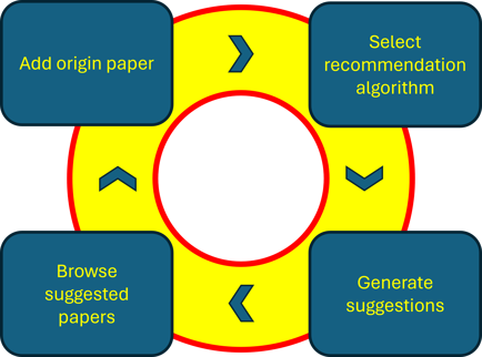 LitMaps search cycle